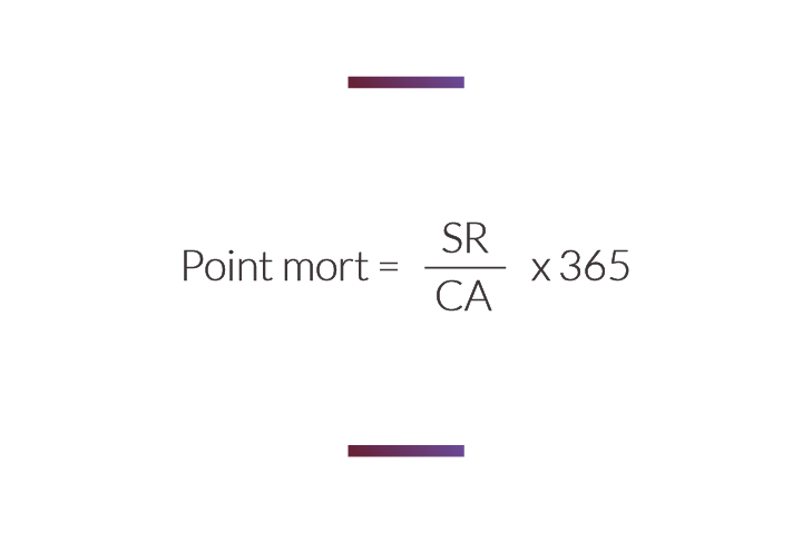 formule calcul point mort