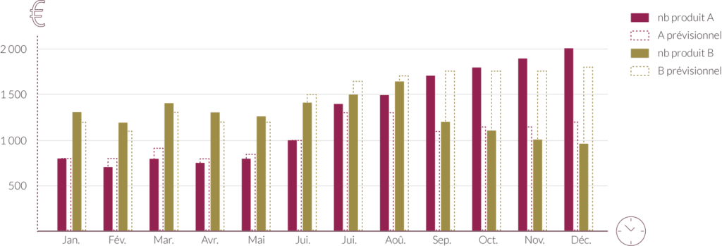 turnover by volume