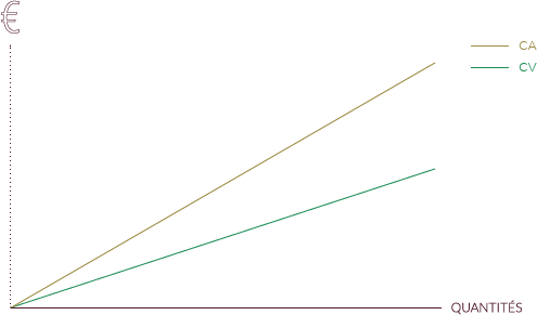 graph charges variables