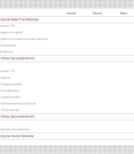 plan de trésorerie