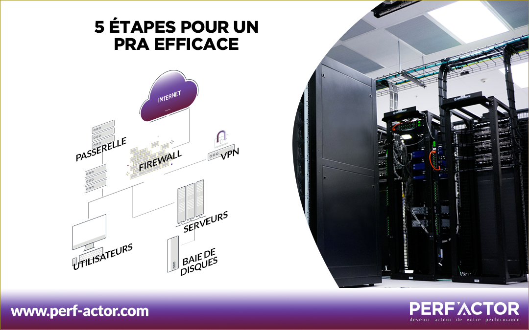 Les 5 étapes pour une mise en place réussie d’un plan de reprise d’activité