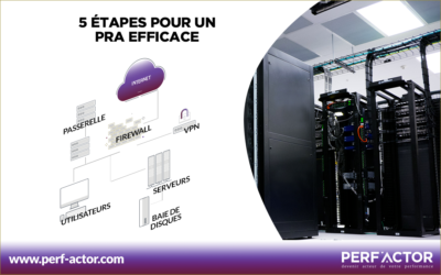 Les 5 étapes pour un PRA efficace contre les sinistres informatiques