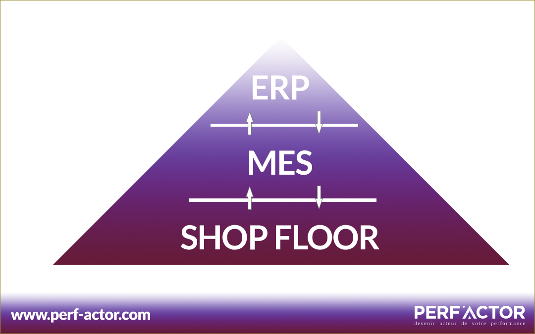 Créer le lien entre ERP, MES, Atelier et Automatismes