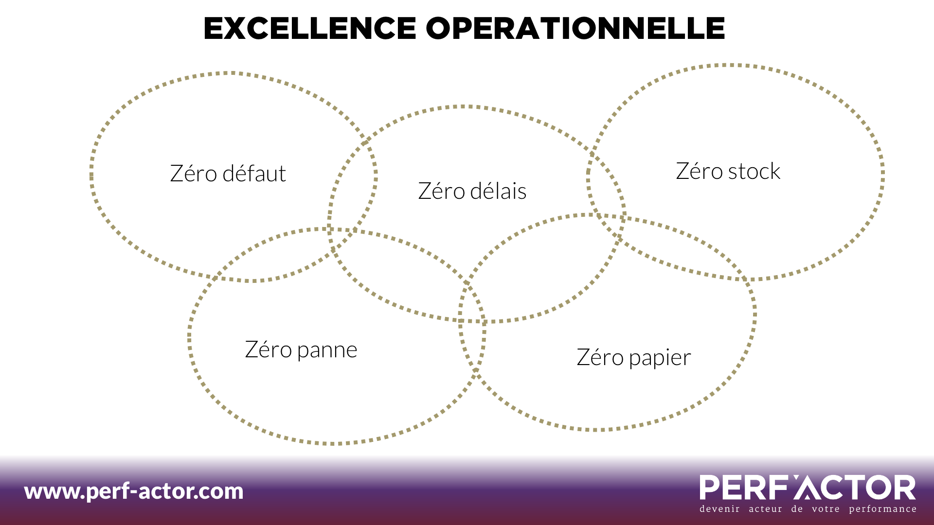 Excellence operationnelle Qualite et Amelioration continue