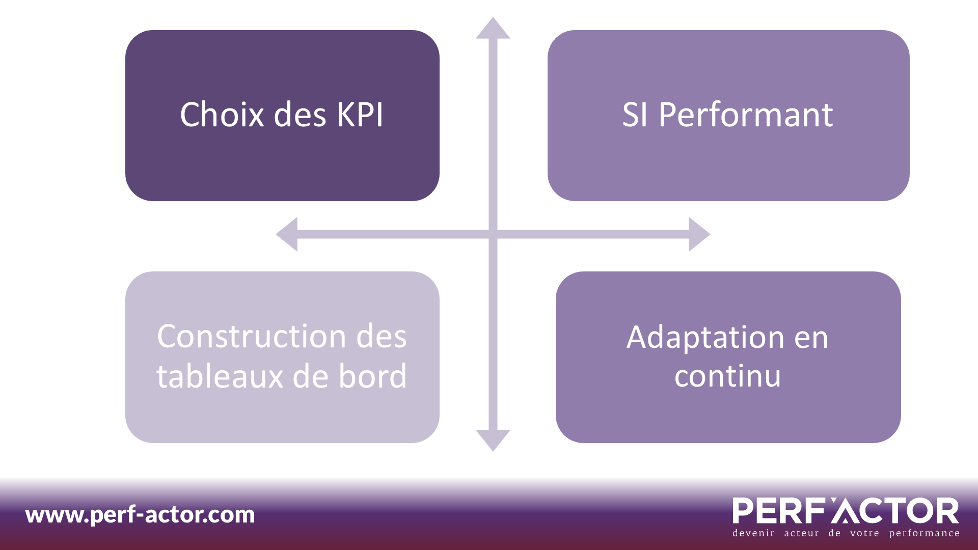 Choix-KPI-SI-Tableau-de-bord-Adaptation-Continu-Performance