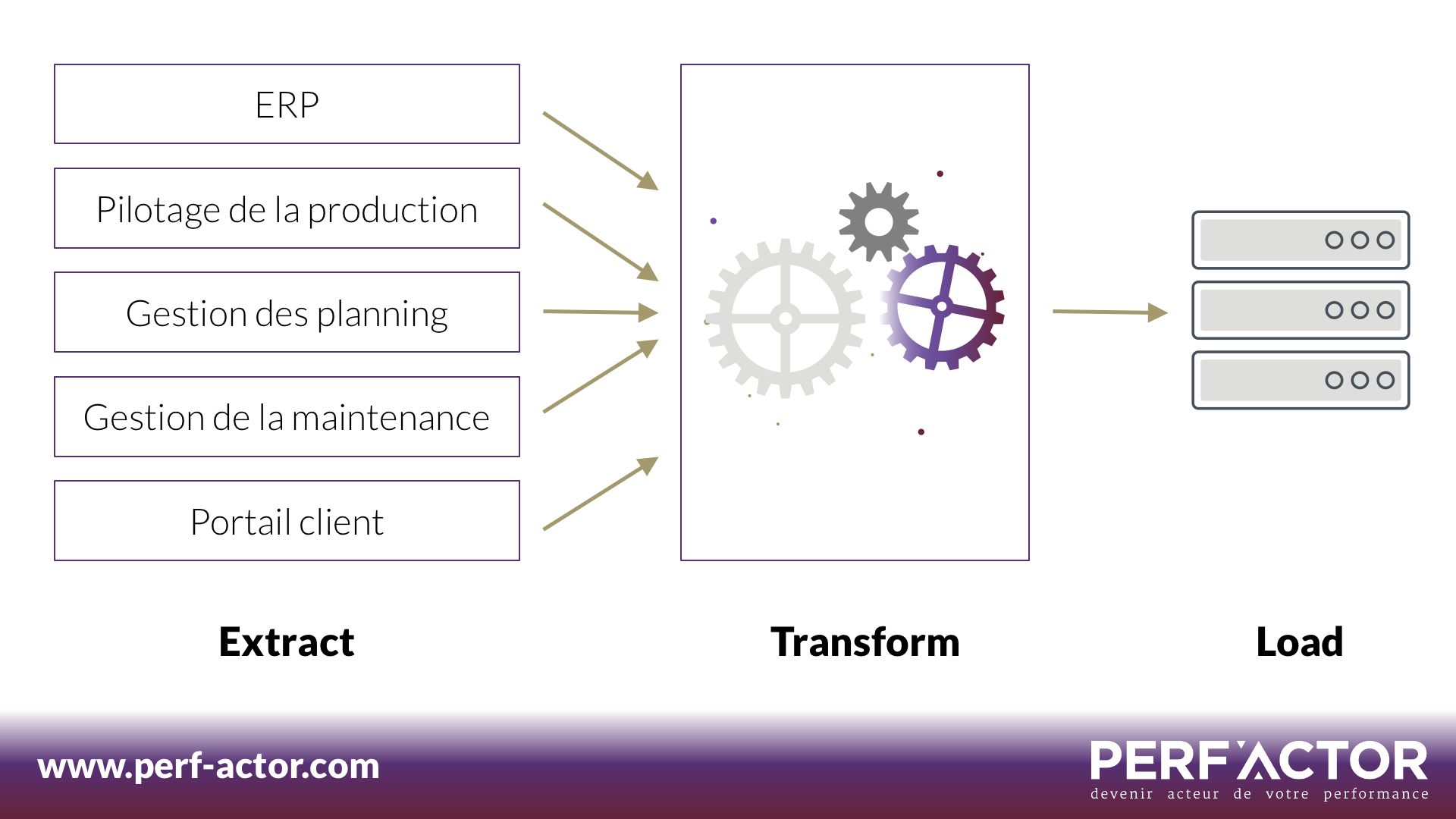 ETL-Extract-Transform-Load