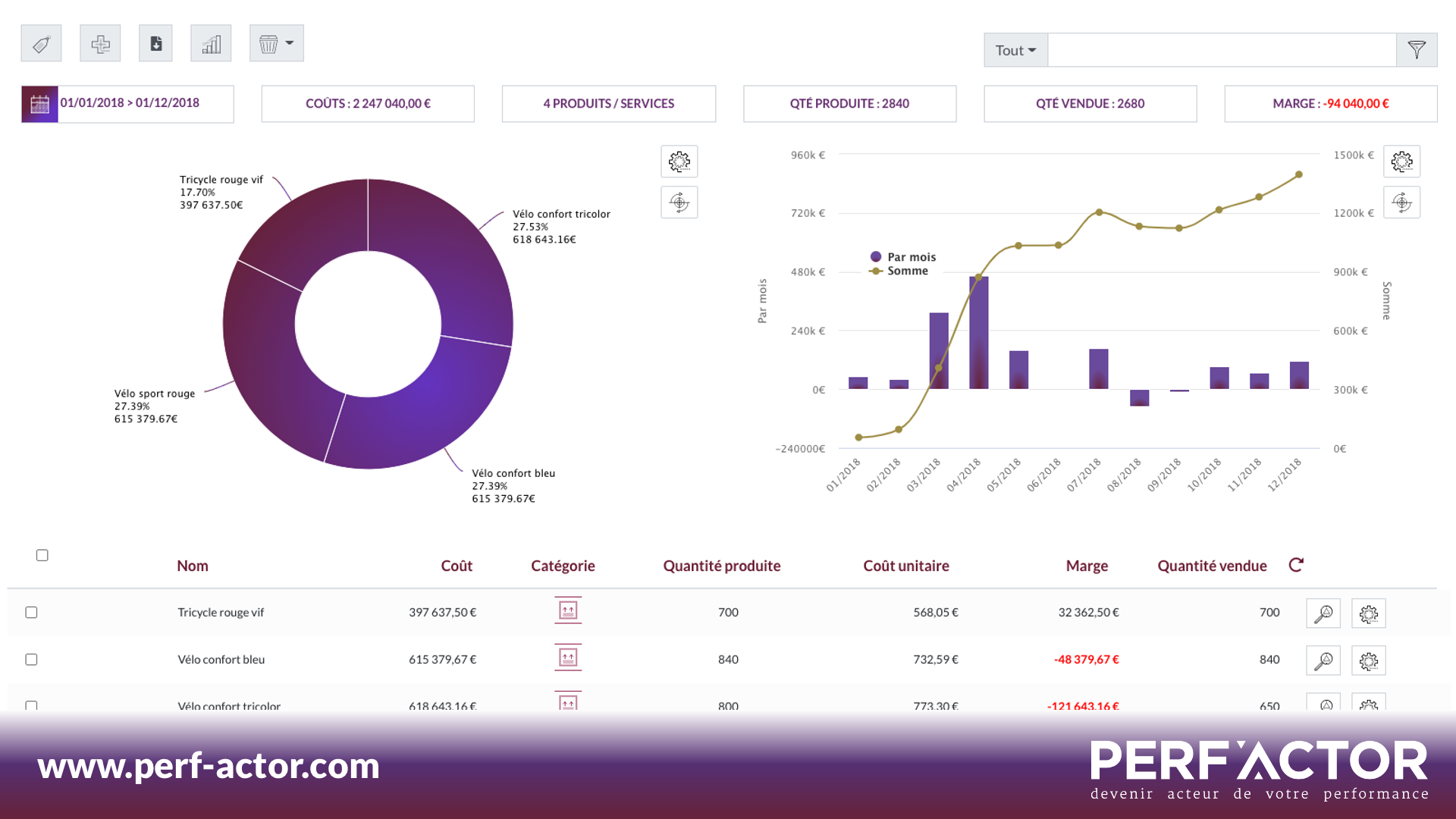 KPI-Performance-Dashboard-BI